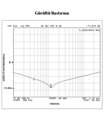 EMC Filtre 60A - FLA50P 3 Faz