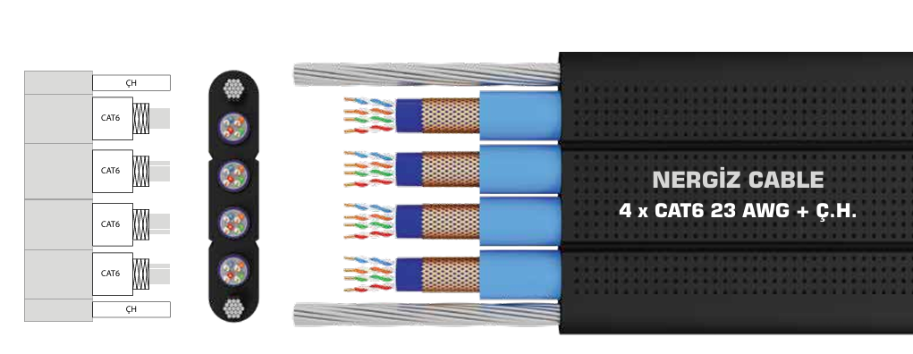 Asansör İçi Kamera Kablosu CAT6 (4xCAT6)