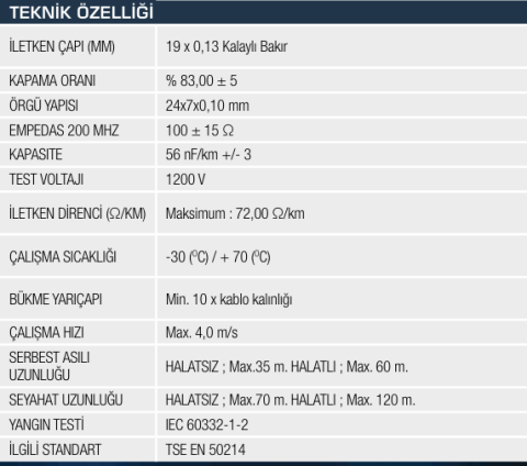 4xCAT6 + ÇH FLEXIBLE | Asansör Kamera ve Veri Kablosu