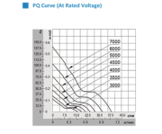 Fan 24V 60x60x20mm 0.14A 3.36W